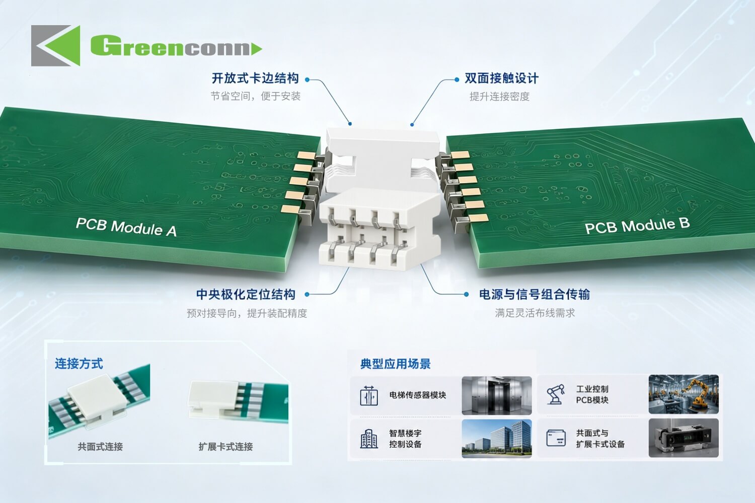 Greenconn CBFA201系列开放式卡边BTB连接器结构特点
