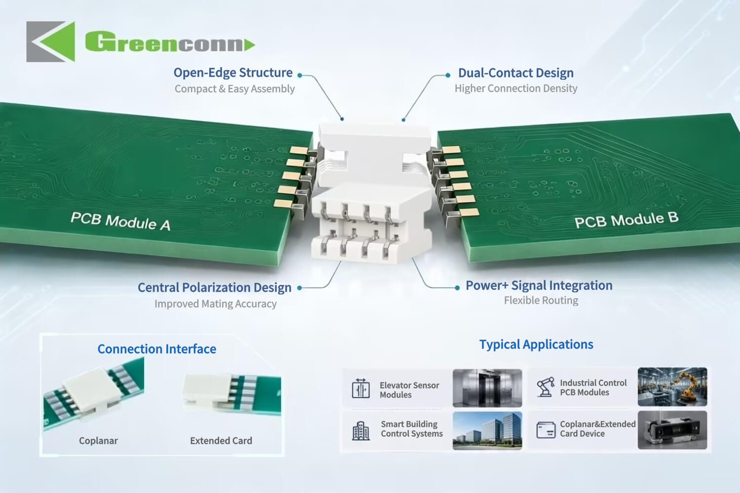 Structural Features of Greenconn CBFA201 Series Open Card Edge BTB Connector