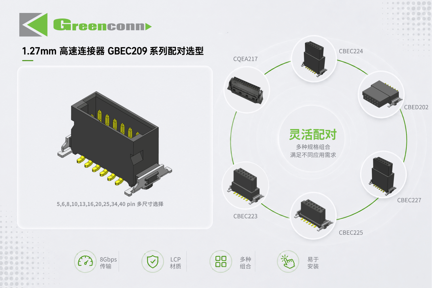 Greenconn 1.27mm高速板對板GBEC209系列連接器配對選型