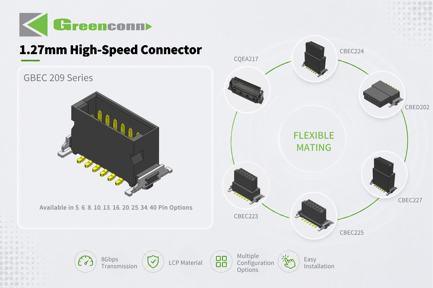 1.27mm High-Speed Board-to-Board GBEC209 Series Connector Mating Selection Guide