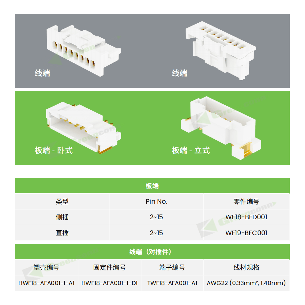 GB05系列线对板连接器选型参考