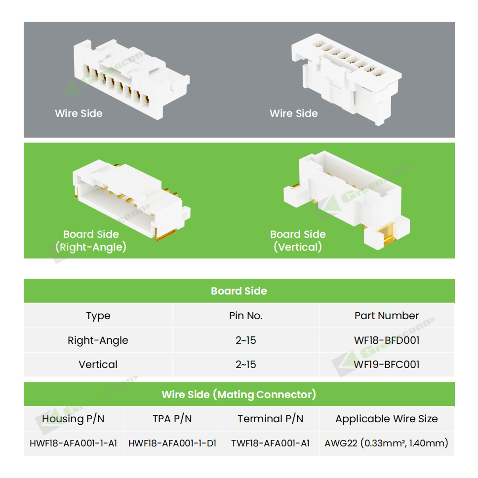 GB05 Series Wire-to-Board Connector Selection Reference