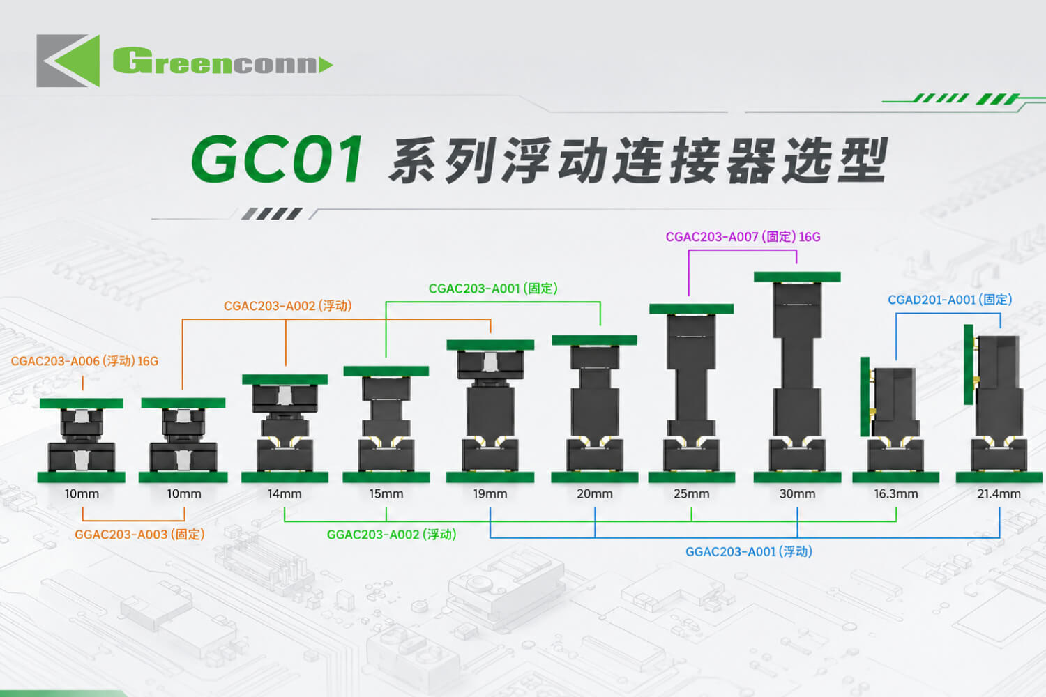 Greenconn GC01系列浮动连接器选型图