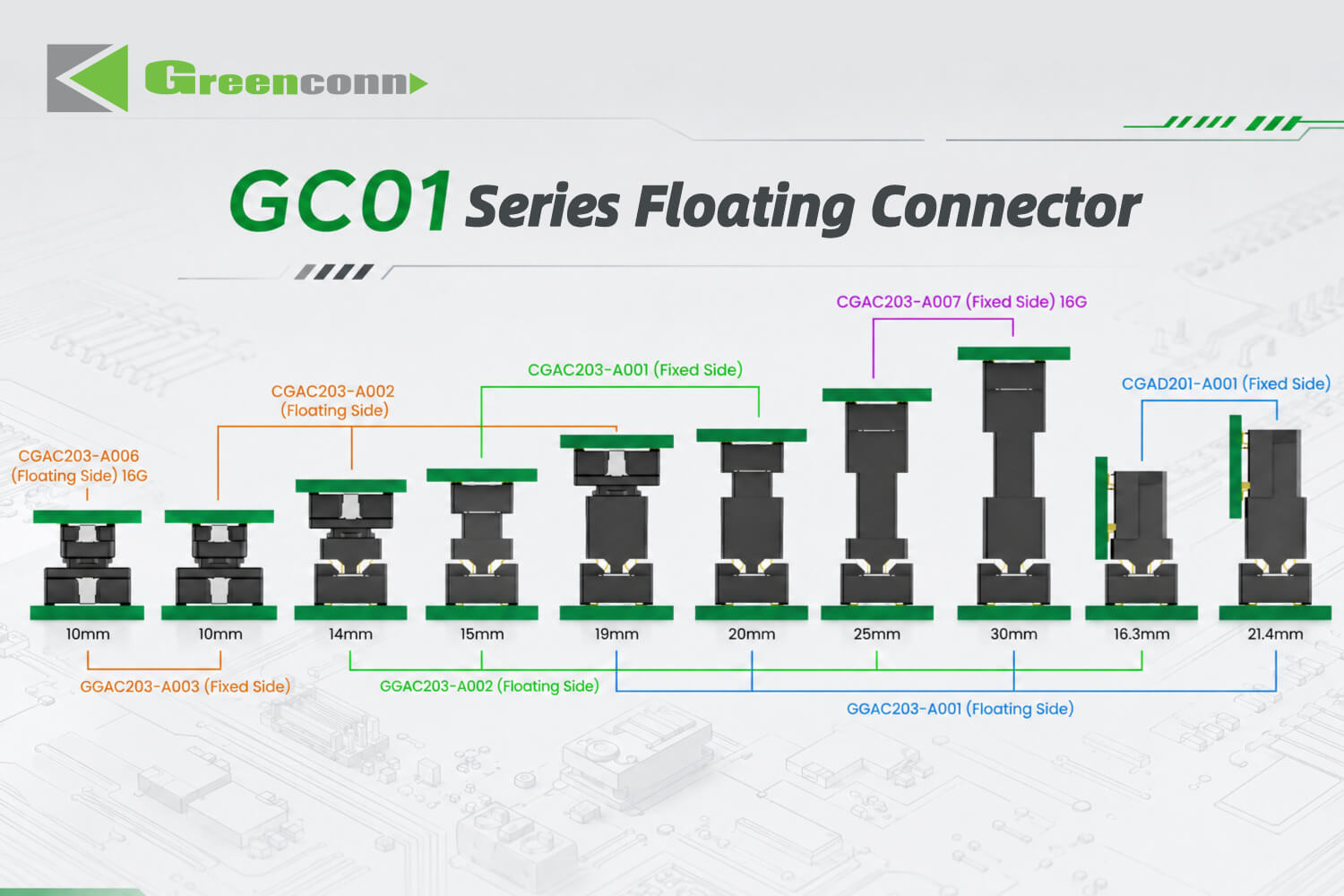 Greenconn GC01 Series Floating Connector Product Lineup
