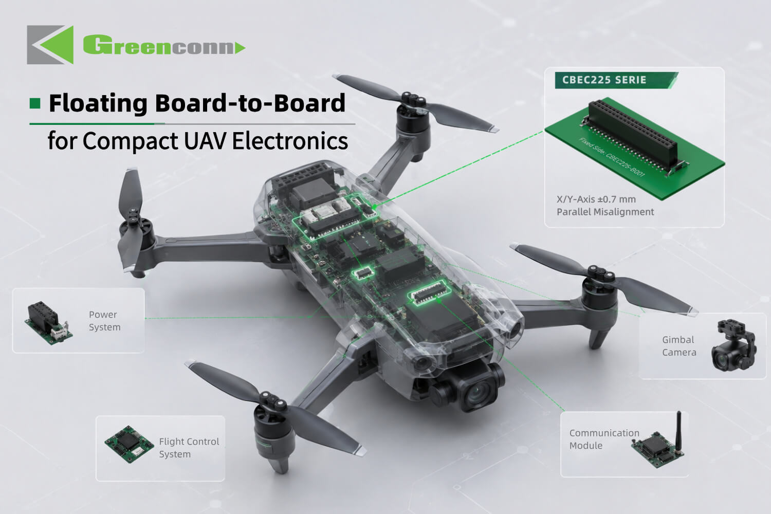 Internal Interconnection of Drone Electronic Modules