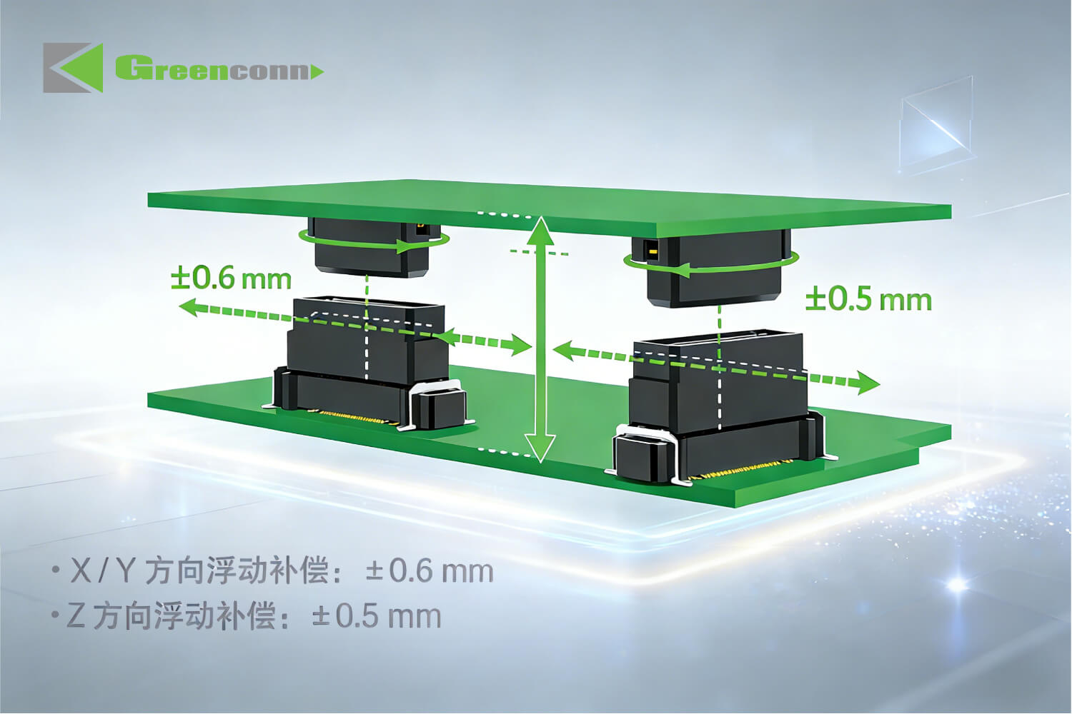 从 8 Gbps 到 16 Gbps /s:高速能力的可验证提升