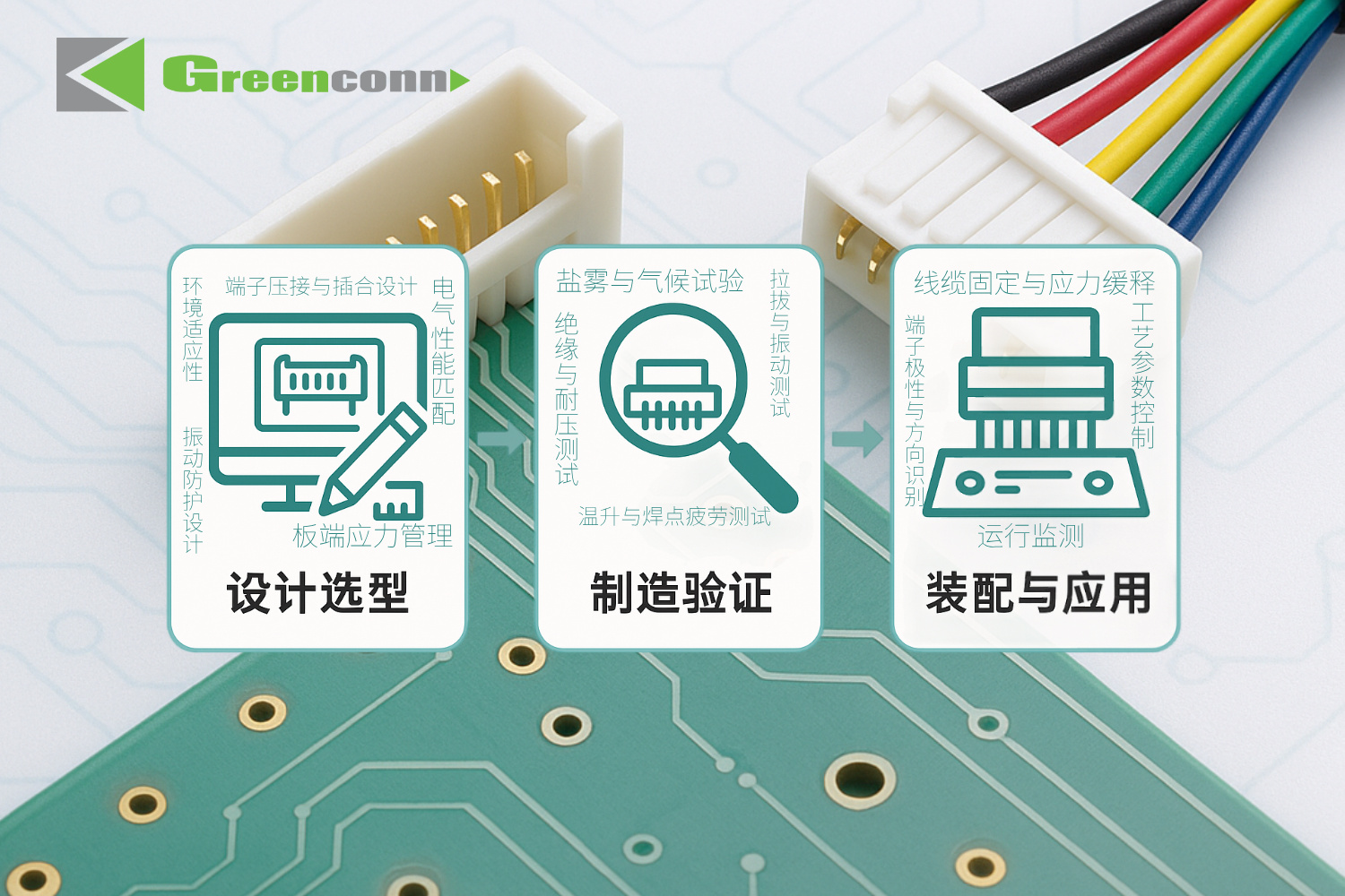 线对板连接器可靠性保障：从设计到制造的全流程控制