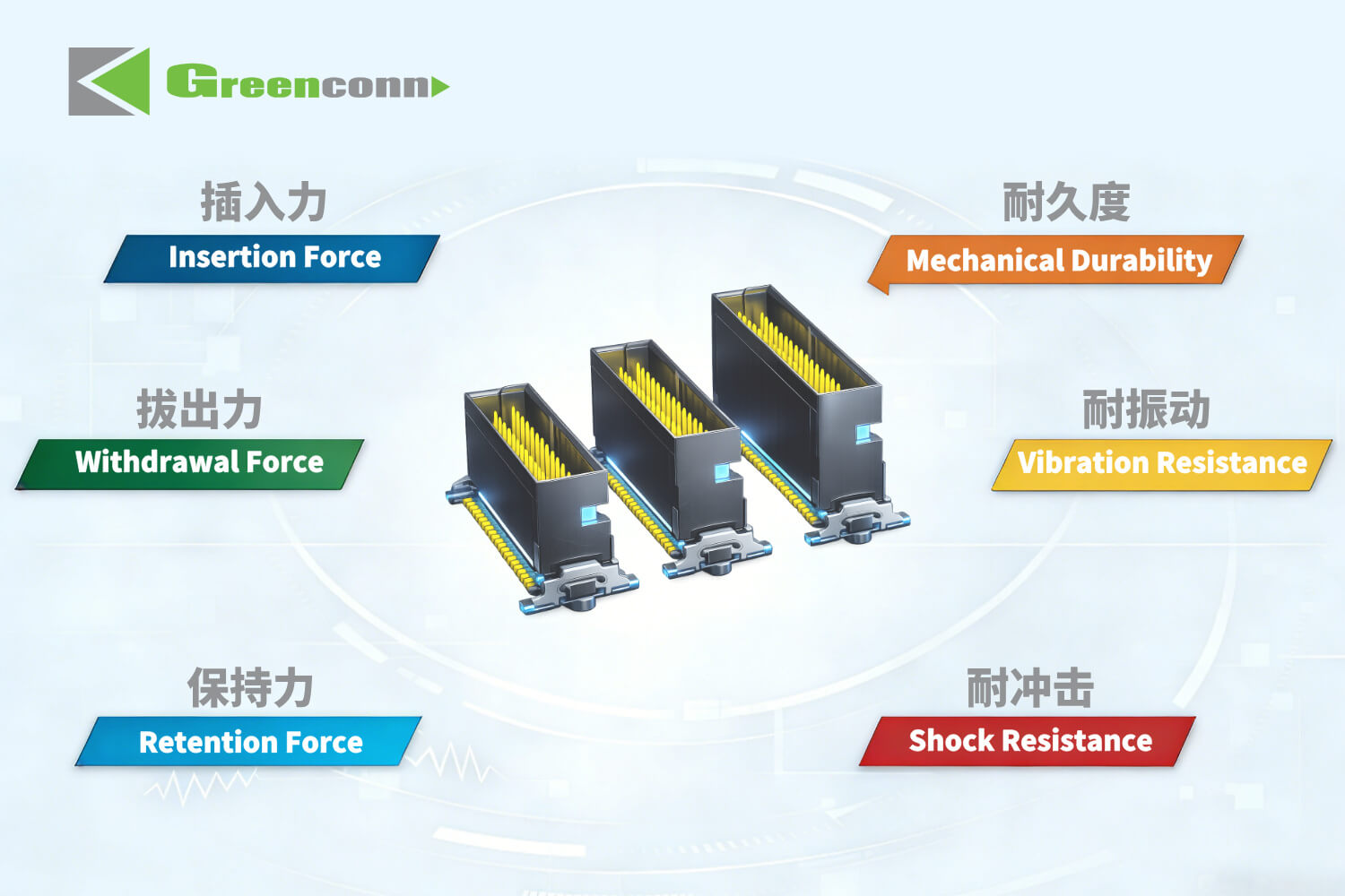 連接器機械可靠性：六項常規測試的工程邏輯